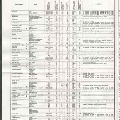 Established Reserves of Natural Gas in Alberts 1959 1a