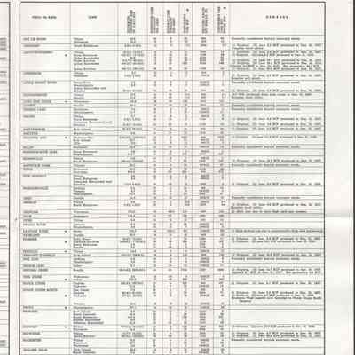 Established Reserves of Natural Gas in Alberts 1959 1b