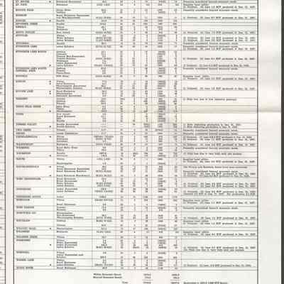 Established Reserves of Natural Gas in Alberts 1959 1d