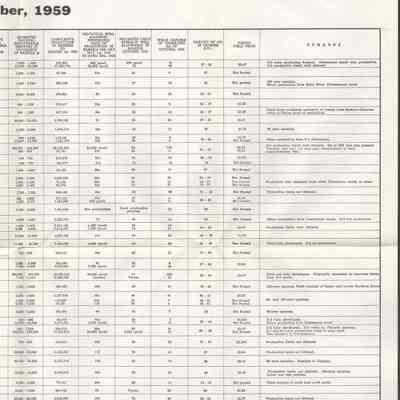 Principle Oil Fields in Alberta 1959 1b