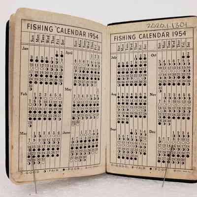 View of Planner, Back Interior Pages