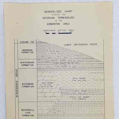 Generalized Chart Showing the Devonian Terminology in the Edmonton Area: 2024.15.1.26