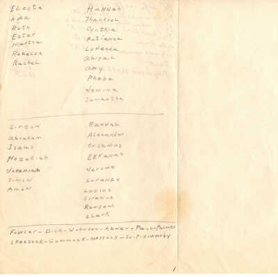 List of names and common last names