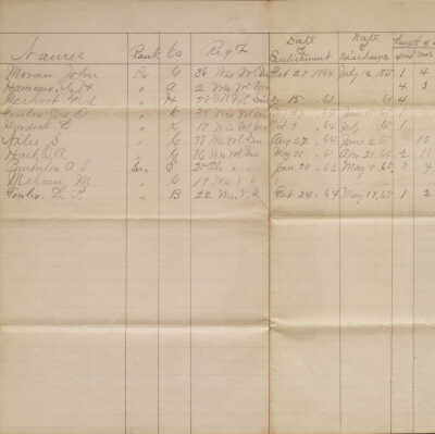 List of Soldiers