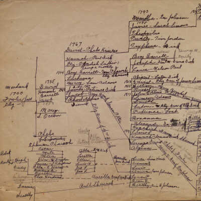 Jas Fowler Family Tree (Five Generations)