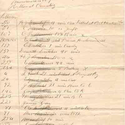 Names and Locations of Soldier Graves or Monuments -- Portland Cemetery
