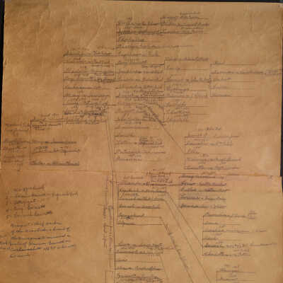 Jas Fowler Family Tree