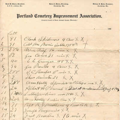 List of Names and Lots