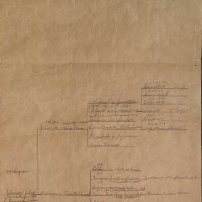 John Johnson Family Tree