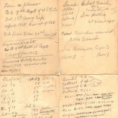 List of Lots and Names with Prices for Acreage