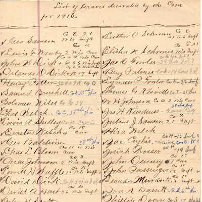 List of Graves Decorated by the Com for 1916