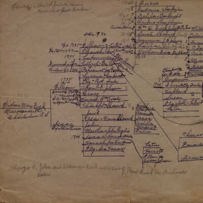 Mary Dick Family Tree (Five Generations)