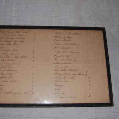 List of Drayton Hall Slaves