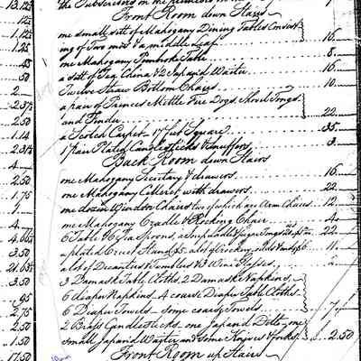 Room-by-Room Inventories, 1786-1822