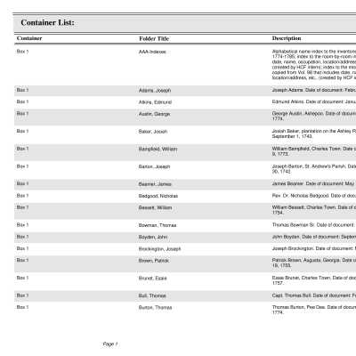 Room-by-Room Inventories, 1694-1784