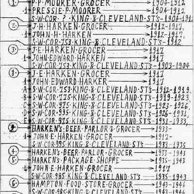 Corner Stores [lists]