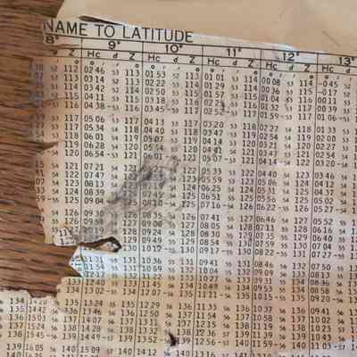 Navigational Reference Sheet