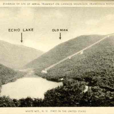 Diagram of Site of Aerial Tramway on Cannon Mountain, Franconia Notch. White Mts., N.H. First in the United States.