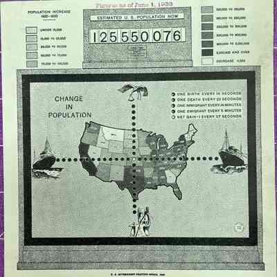 The Census Bureau - Figures as of June 1, 1933