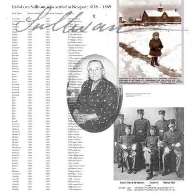 Sullivan Names Display Board