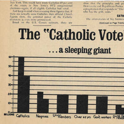 1960 The Catholic Vote A Sleeping Giant