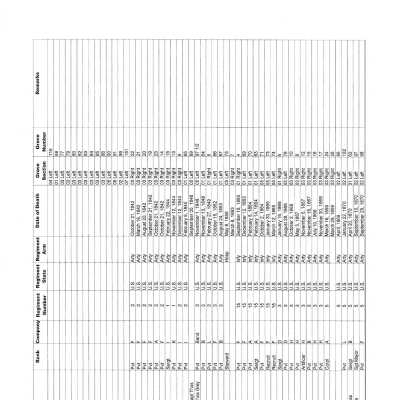Fort Adams Cemetery Records