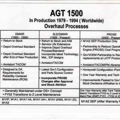 AGT 1500 Overhaul Processes 1979-2001