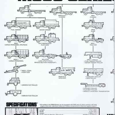 M939 Series 5-Ton 6x6