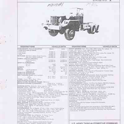 Chassis Characteristics, M809