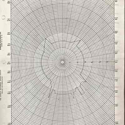 Engineering Graph, Cadillac Gage