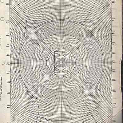 Engineering Graph, Cadillac Gage