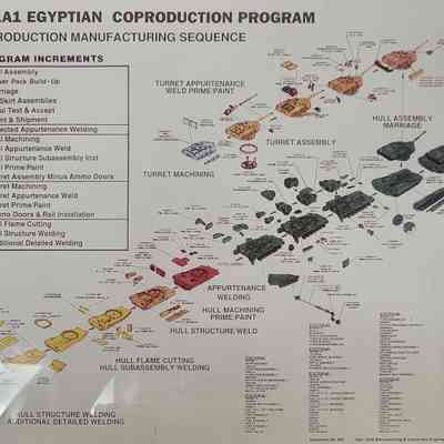 M1 Abrams Egyptian Coproduction Sequence Poster