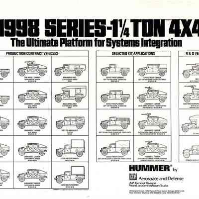 AM General M998 Platform Chart
