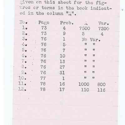 Ford Aircraft School Answer Sheet