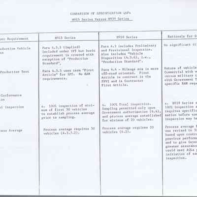 Comparison of Specs, M915 vs. M939