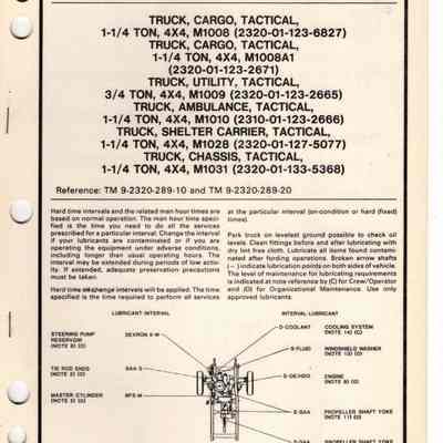 Lubrication Order 1-1/4 Ton 4x4 Truck