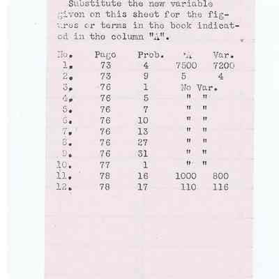 Ford Aircraft School Answer Sheet