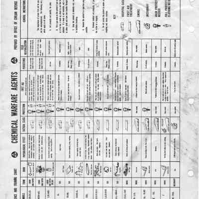 Detroit Air raid Wardens Class Handbook