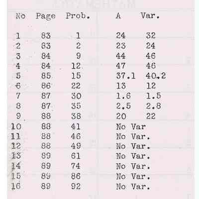 Ford Aircraft School Answer Sheet