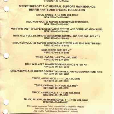 Support, Maintenance, Repair Parts