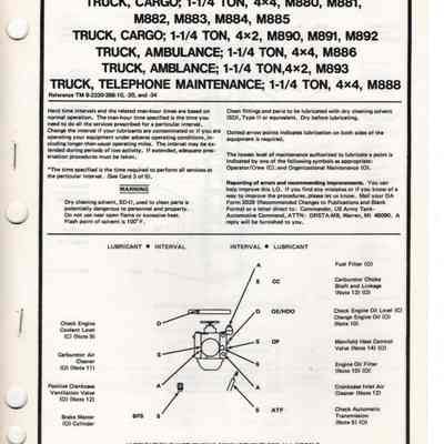 Truck, Cargo, 1-1/4 Ton, M880, Lube Manl