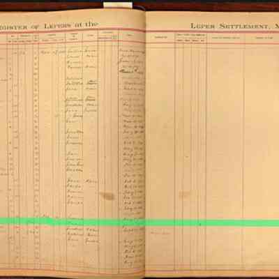 For reference only: "Register of  Lepers at the Leper Settlement, Molokai"
Ledger Number 3633