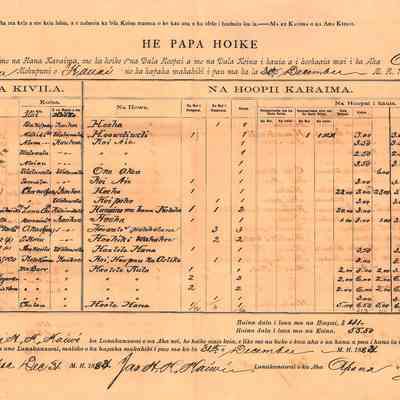 Judge James H K Kaiwi Court Records