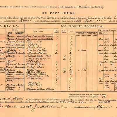 Author's Personal Collection: Entry records from Oct 26, 1883 to Dec 14, 1883 (20 entries)