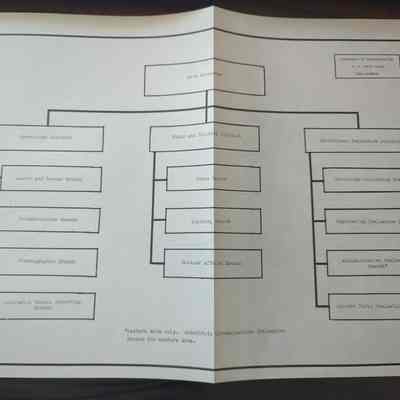 Department of Transportation organization chart