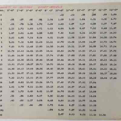 Offsets on sections for escort vessels