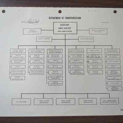 Department of Transportation organization chart