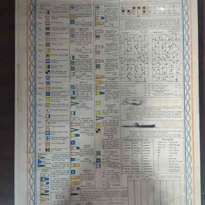 Flag Chart
