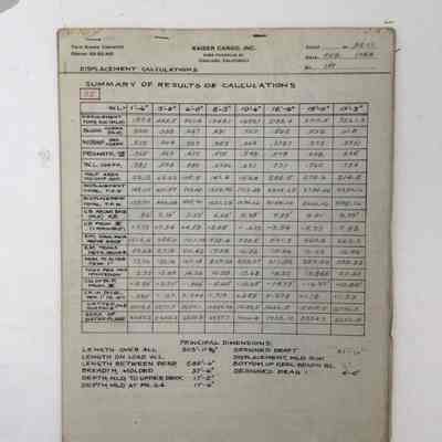 Kaiser cargo inc. displacement calculations