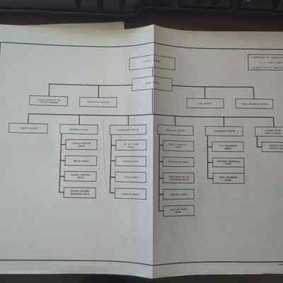 Department of Transportation organization chart